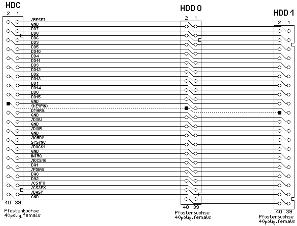 IDE-Kabel