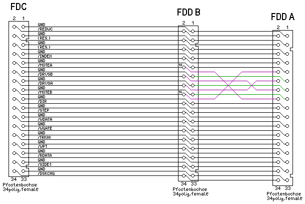 Floppy-Kabel