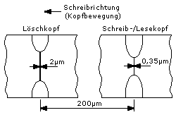 Pre-Erase L&ouml;schkopf