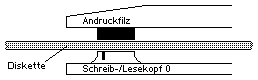 Einkopf-Laufwerk