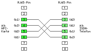 ISDN Cross-Cable