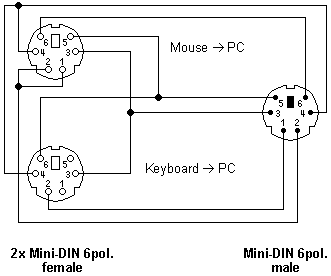 Y-Adapter (IBM)