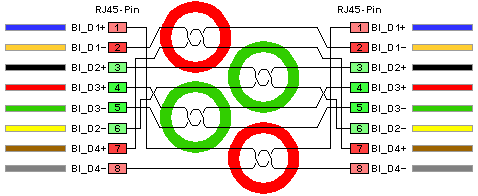 USOC Kabel