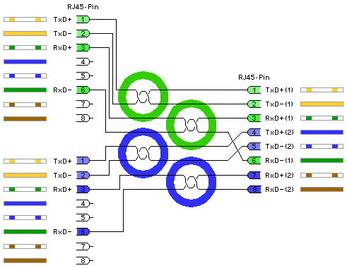 Twisted-Pair Y-Adapter