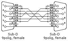 Full-Null-Kabel