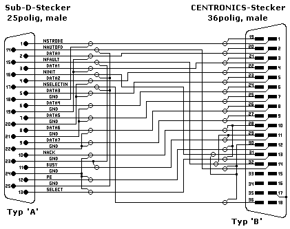 IEEE-1284-Kabel (herk&ouml;mmliches Centronics-Kabel)