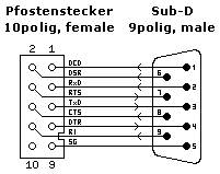 Pin 9-Typ