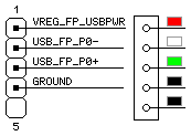 FPIO Single Port