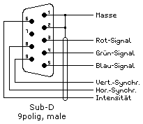 CGA-Kabel
