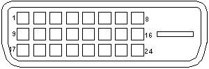 DVI-D (Digital-Only)