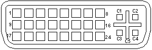 DVI-I (Combined)