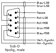 EGA-Kabel