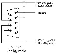 MDA-Kabel
