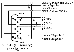 SVGA-Kabel