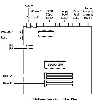 Platinenbest�ckung Mac Plus