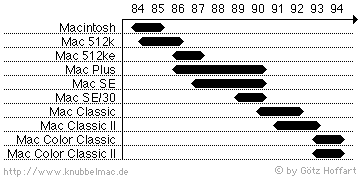 Schaubild Produktlebensdauer