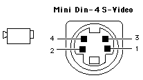 S-Video Mini DIN 4