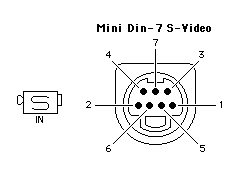 S-Video Mini DIN 7